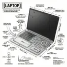 Technical Annotation Infographic Prompt for Product Images
