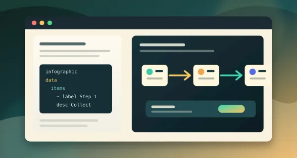 Obsidian Infographic Tutorial: Visual Notes with AntV