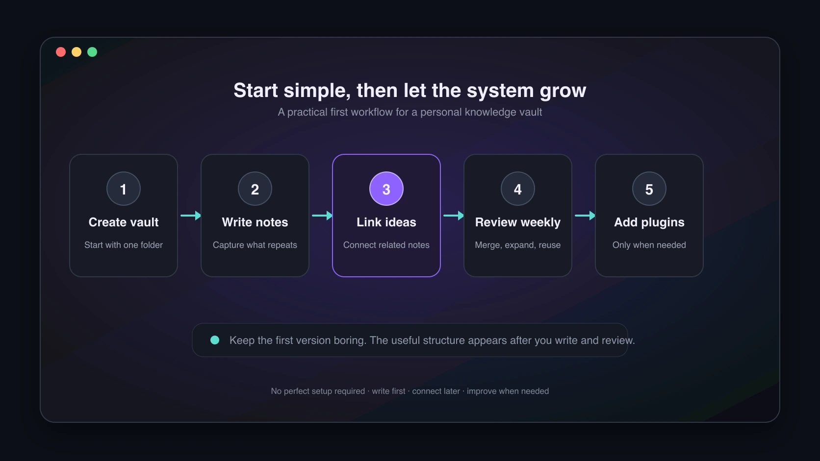 Obsidian beginner workflow